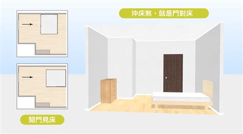 床不能對門|15個全新臥室床位、家具擺設風水禁忌與破解，附科學解釋與圖文。